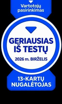 Vartotojų pasirinkimas — geriausias iš testų, 13 kartų nugalėtojas